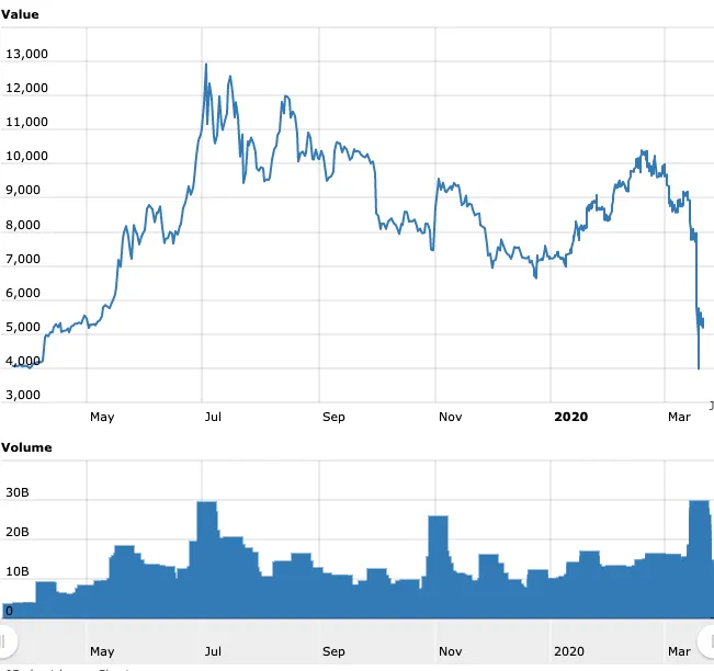 Worldcoinindex.png
