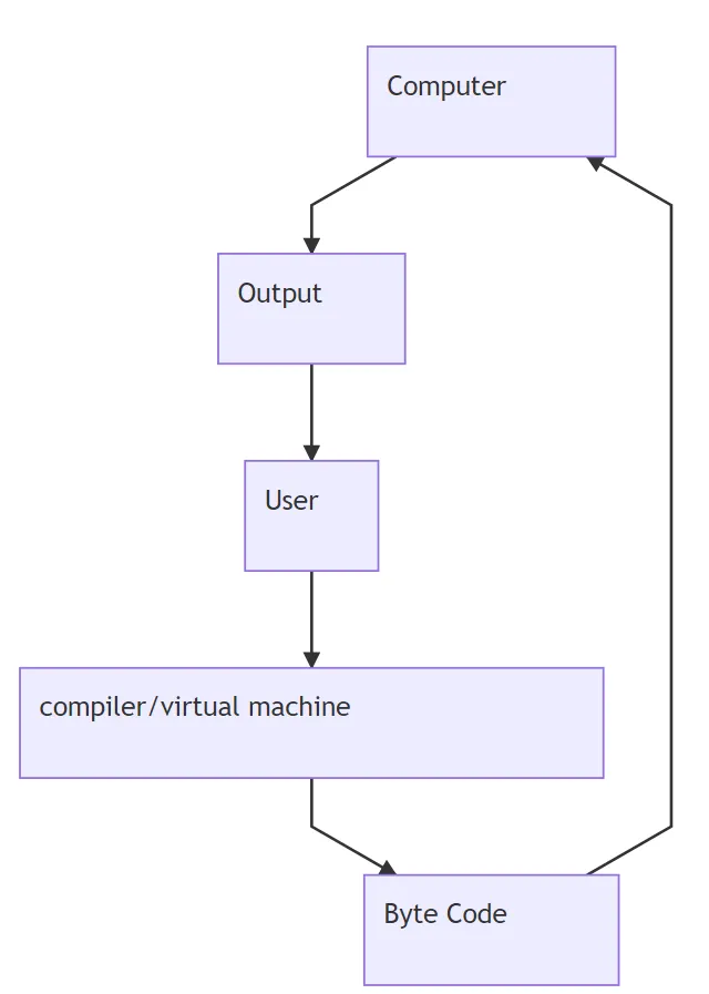 compiler-cycle.png
