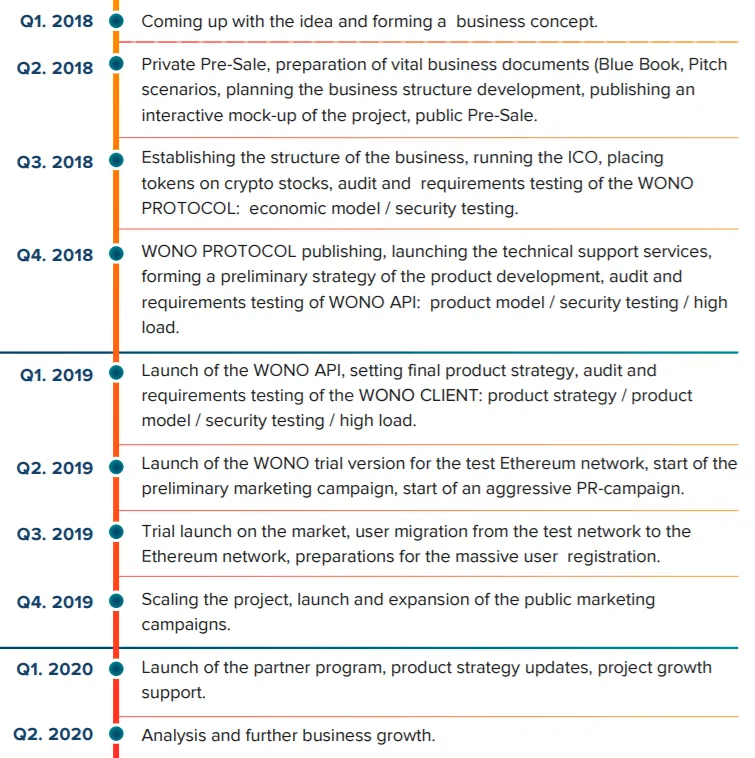 wono roadmap.PNG