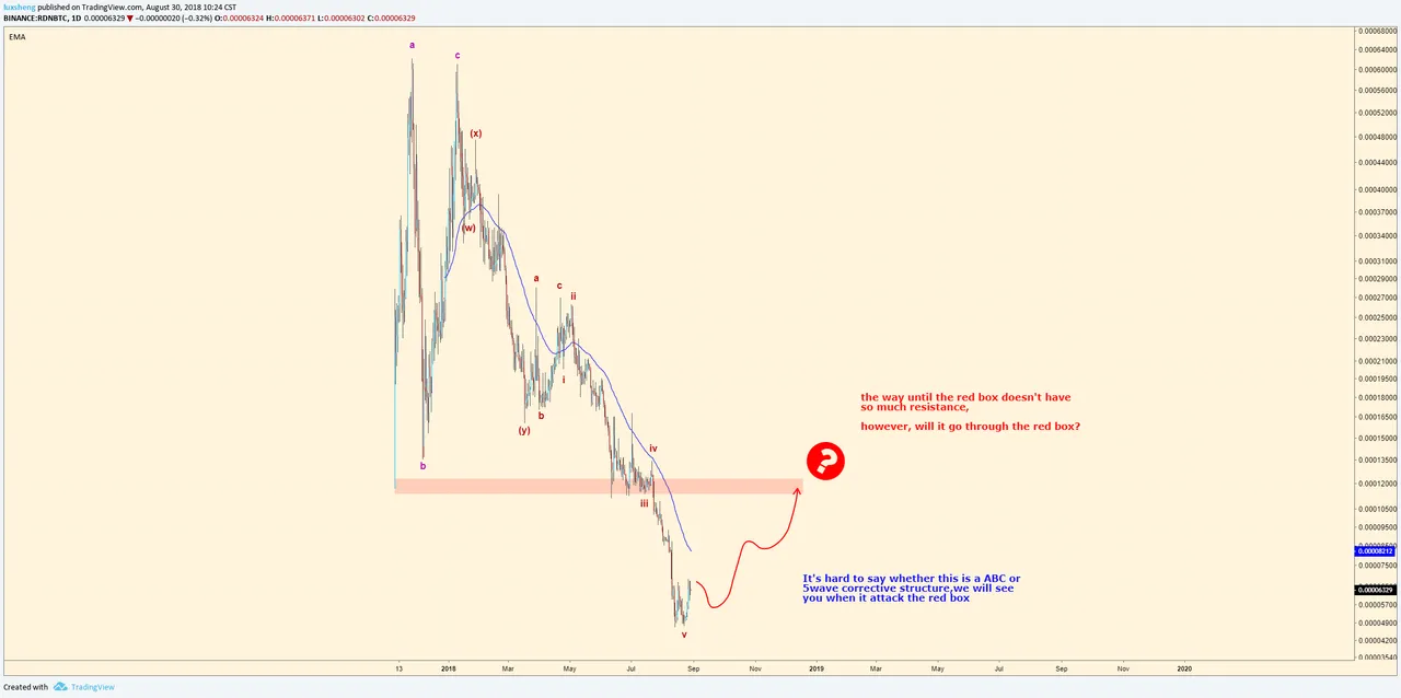 RDN analysis.png