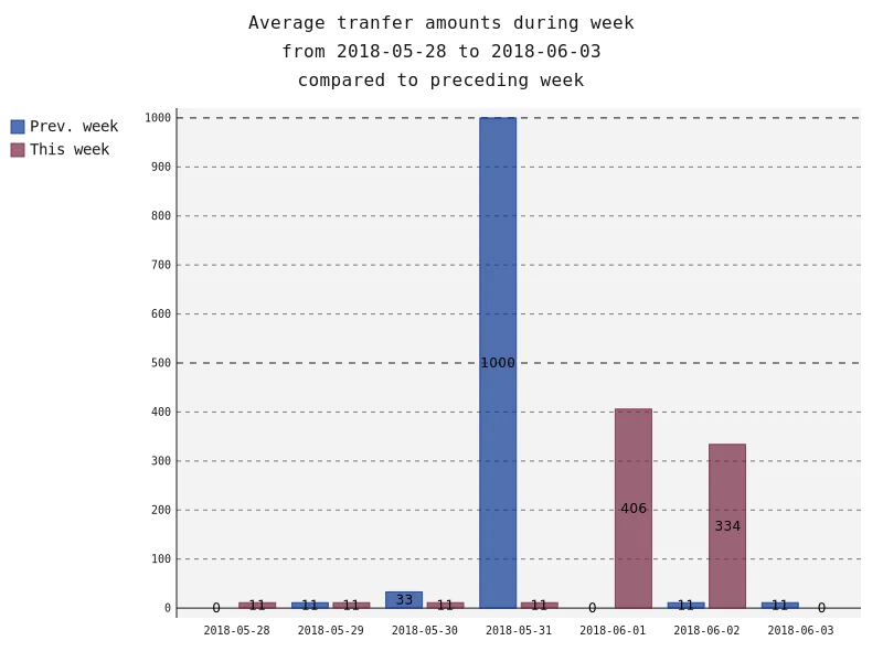 averageAmounts.png