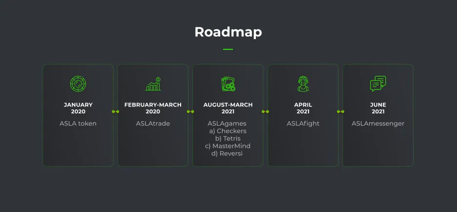 ASLA roadmap.png