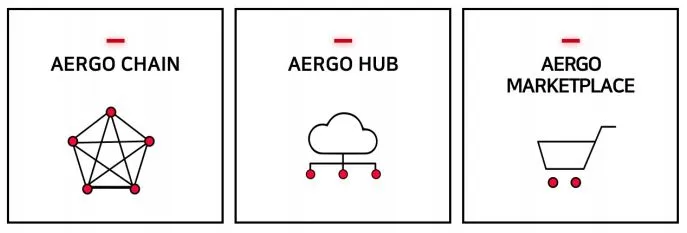 aergo-elements.JPG