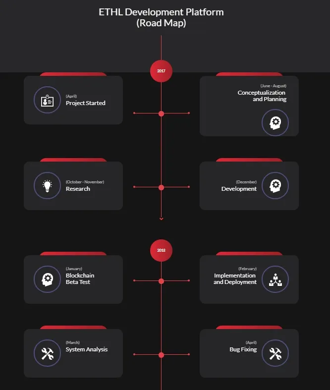 ROADMAP ETHL.jpg