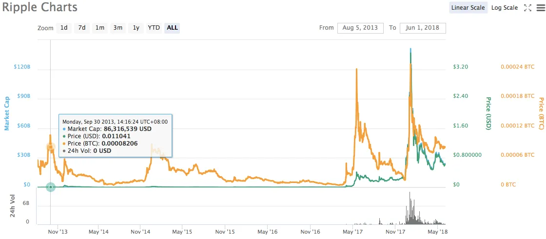 Ripple chart.png