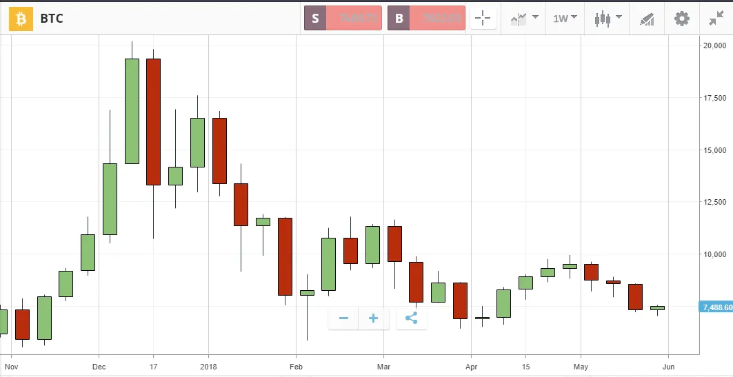 weekly chart.png