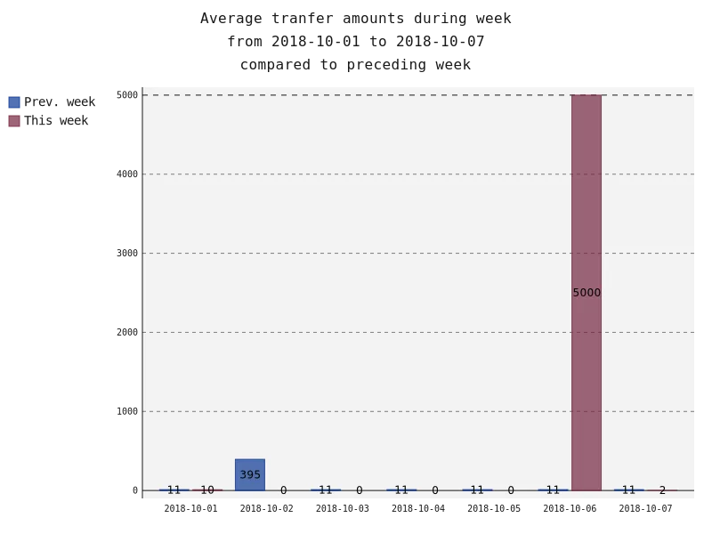 averageAmounts.png