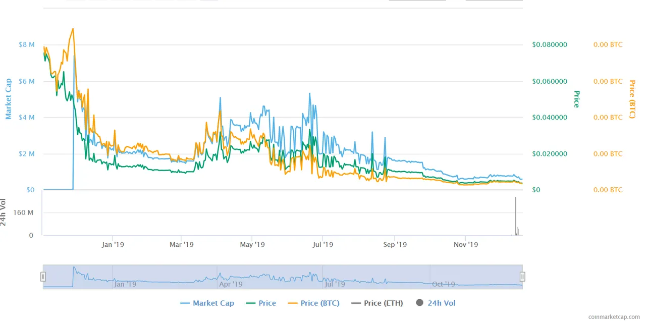 weshow graph.PNG