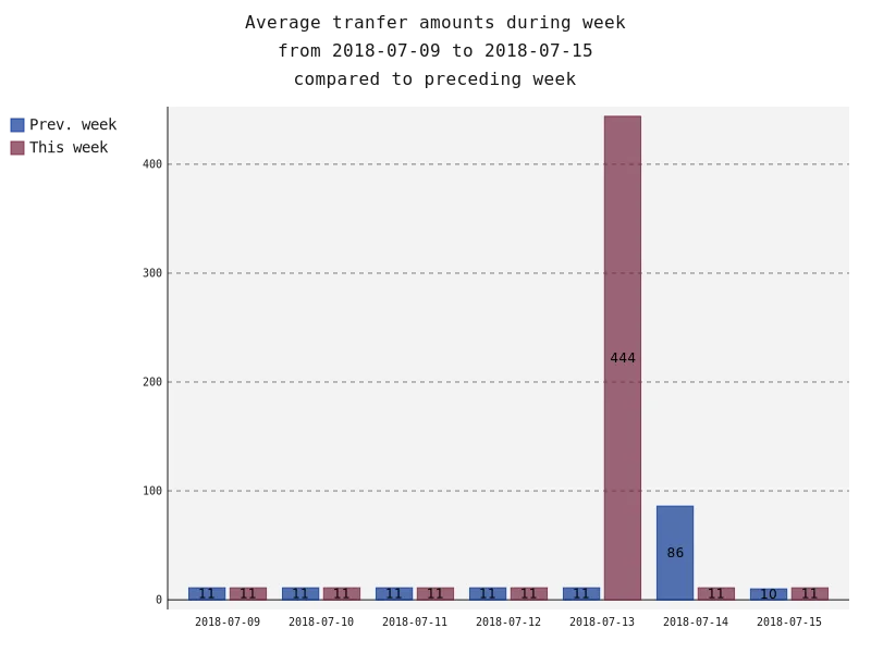 averageAmounts.png