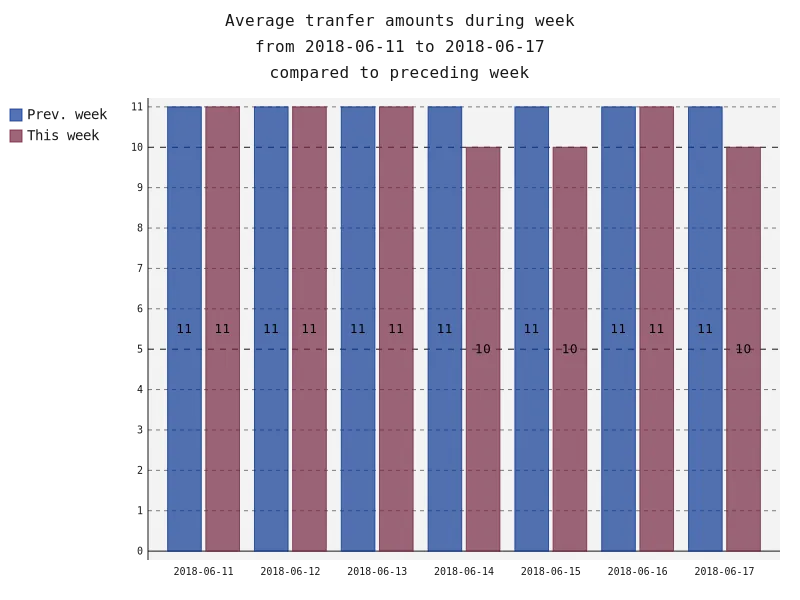 averageAmounts.png