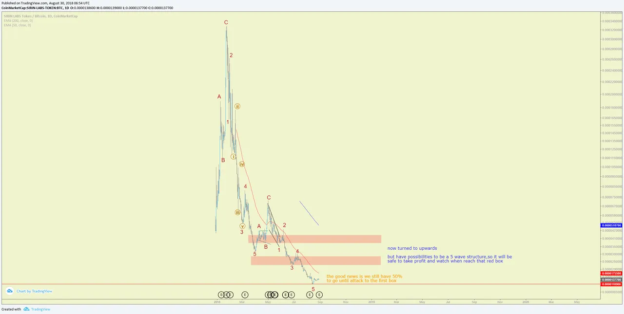 srn analysis.png
