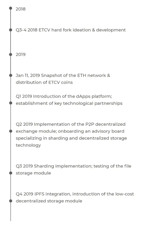 Roadmap ETCV.png