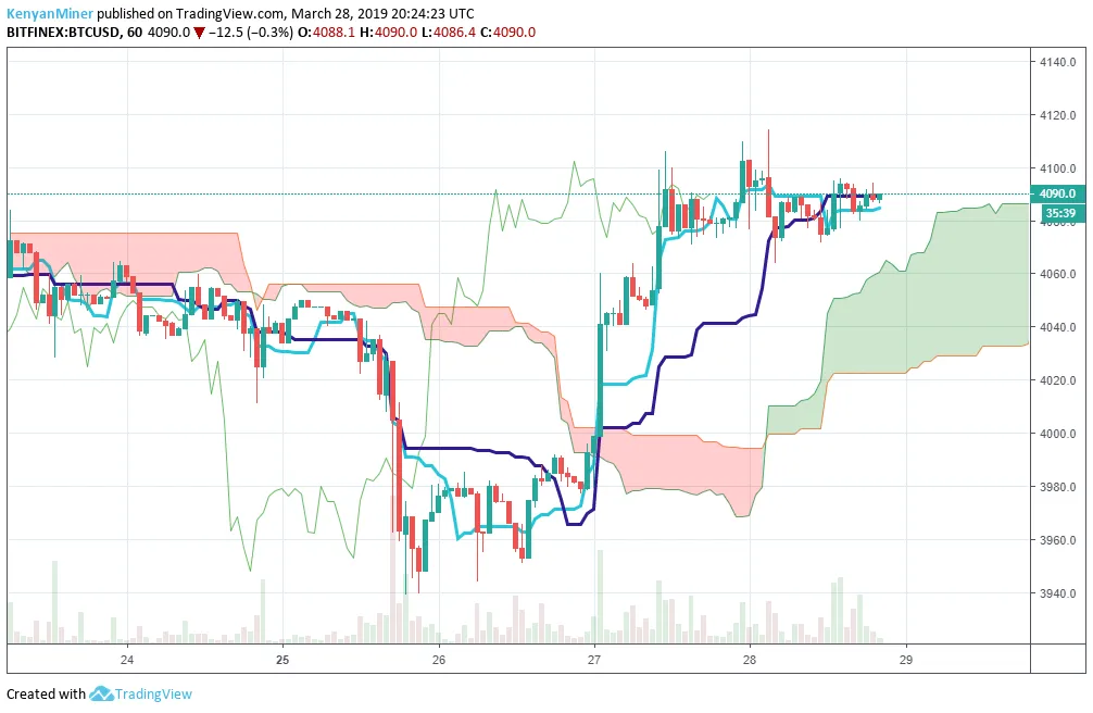 Ichimoku-Messy.png
