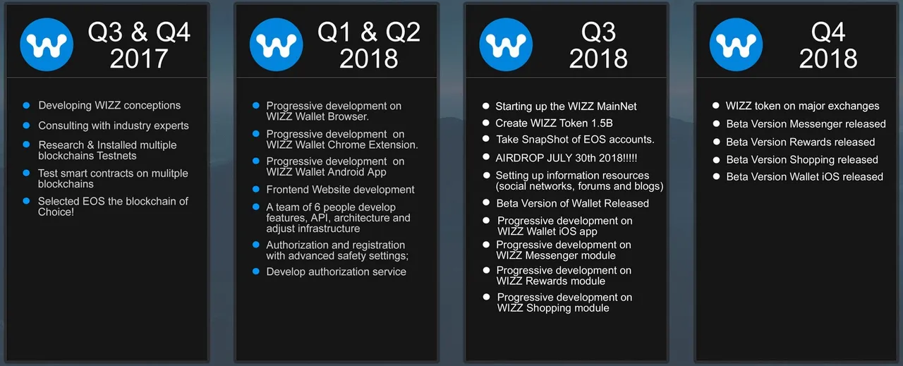 Wizz Roadmap.jpg