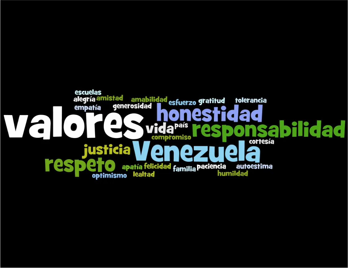 wordle-valores.png