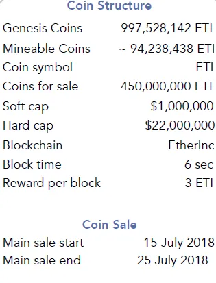 EtherInc ICO.png