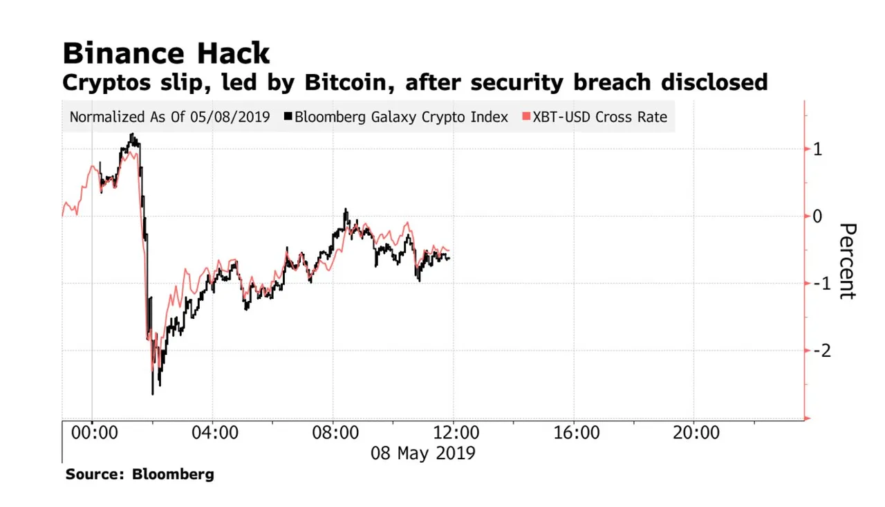 binance hack.jpg