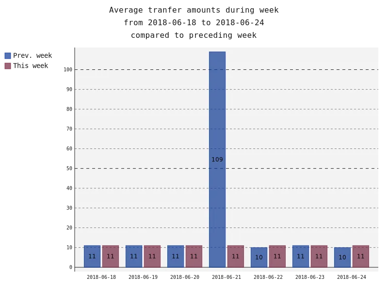 averageAmounts.png