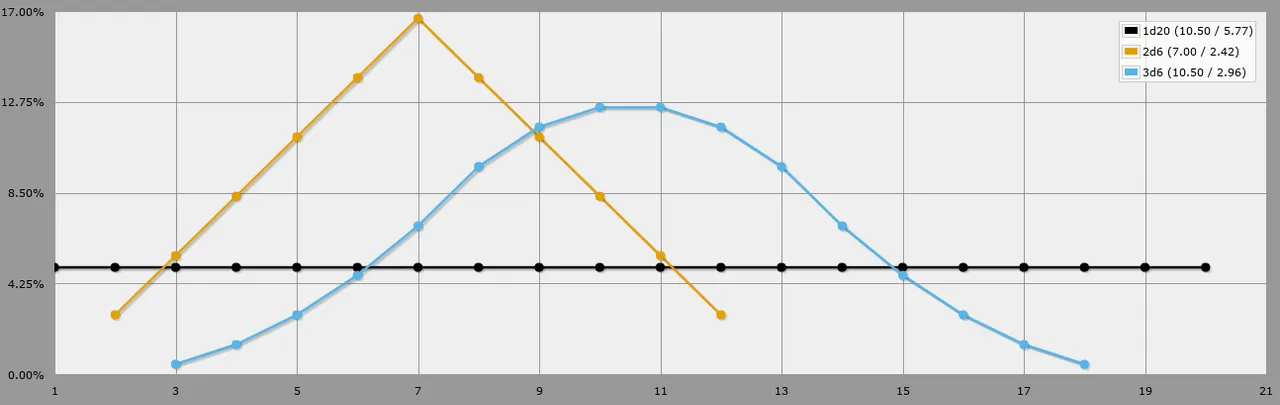 1d20VS2d6VS3d6.png