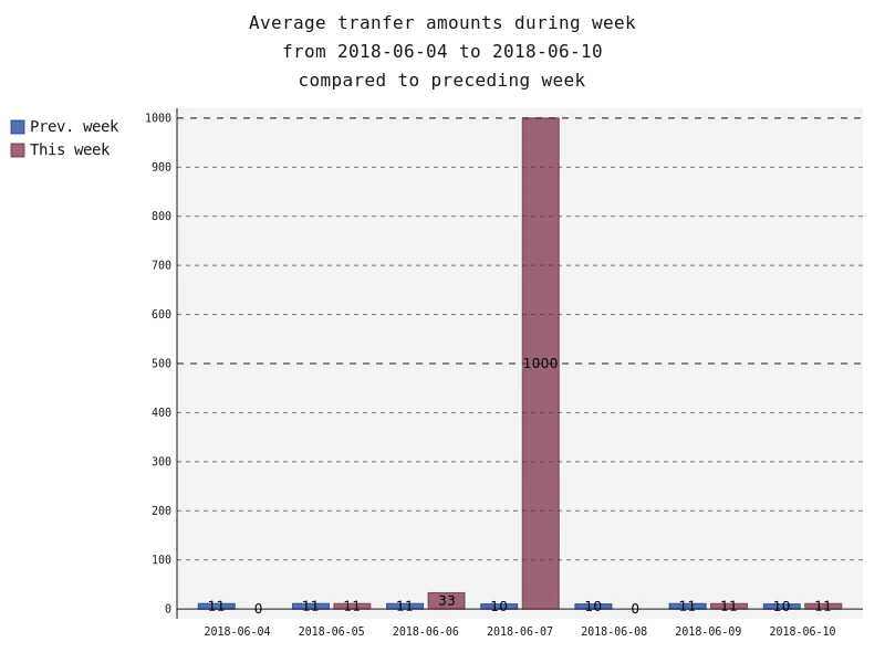 averageAmounts.png