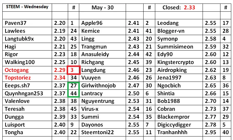 STEEM-Table-31.png