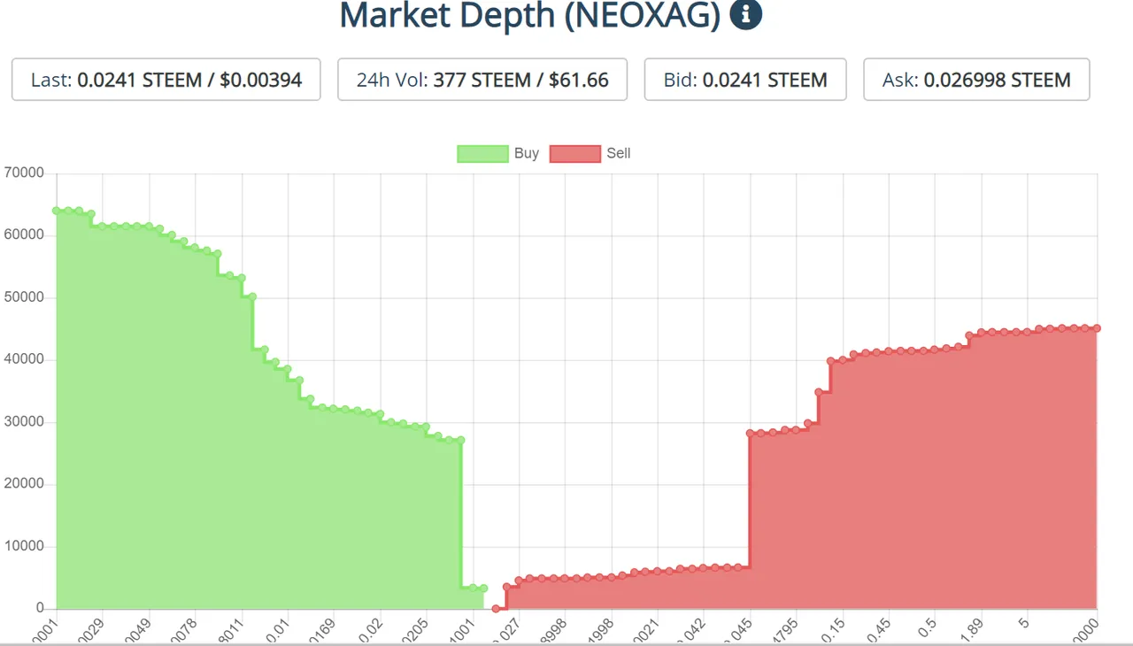 neoxag chart.png