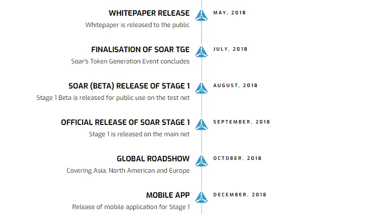 Soar-Roadmap-2.png