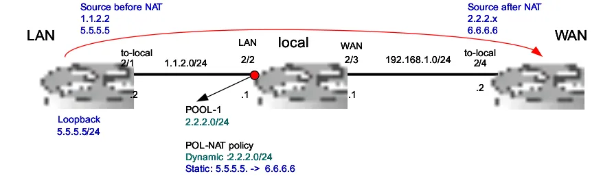 smartedge-napt.png