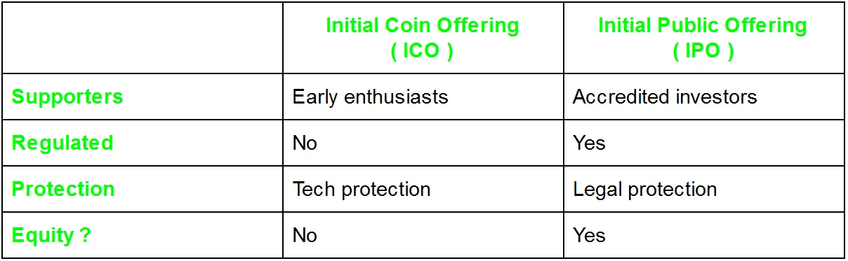 ico vs ipo.PNG