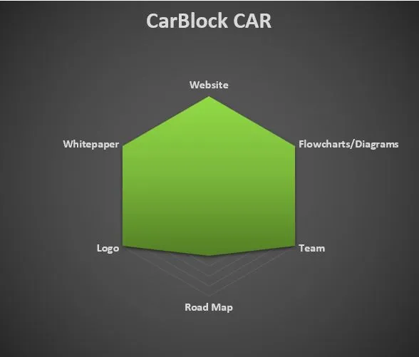 CarBlockspdgph.JPG