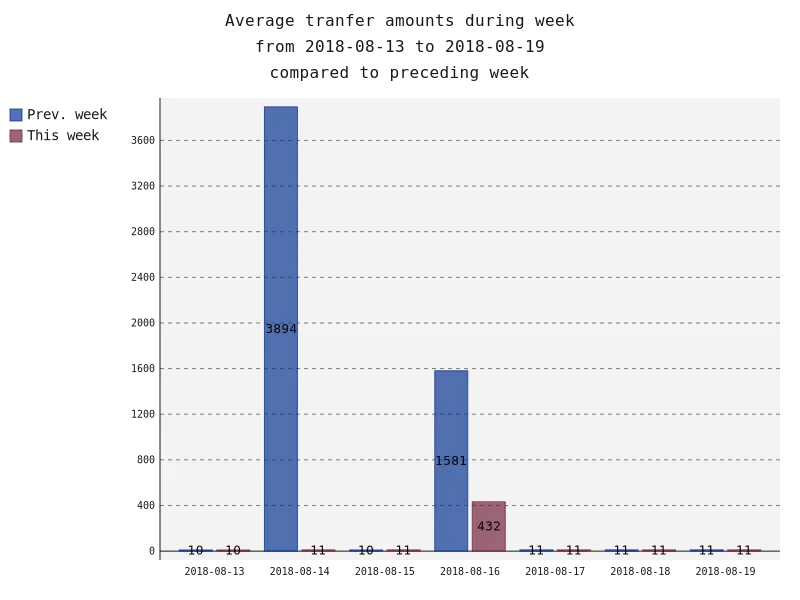 averageAmounts.png