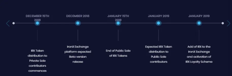 ironx roadmap1.PNG