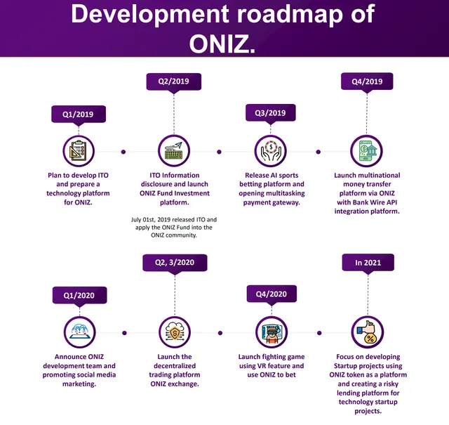 ONIZ ROADMAP.png