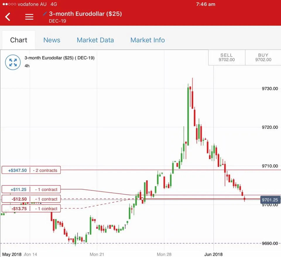 Jun4Eurodollar.jpg