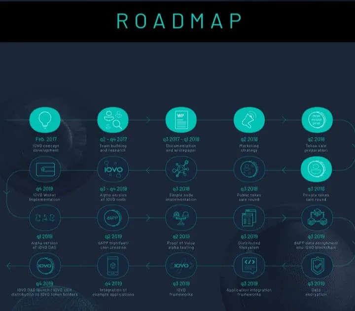 iovo roadmap.JPG