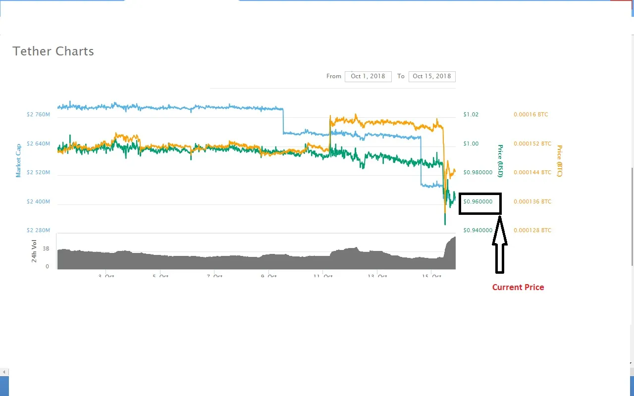 Tether Chart.jpg