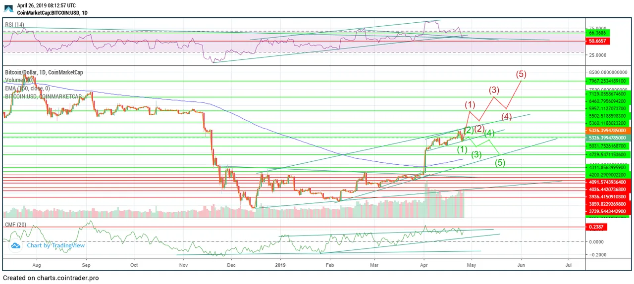 BTC analysis.png