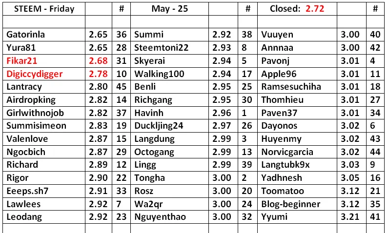 STEEM-Table-26.png