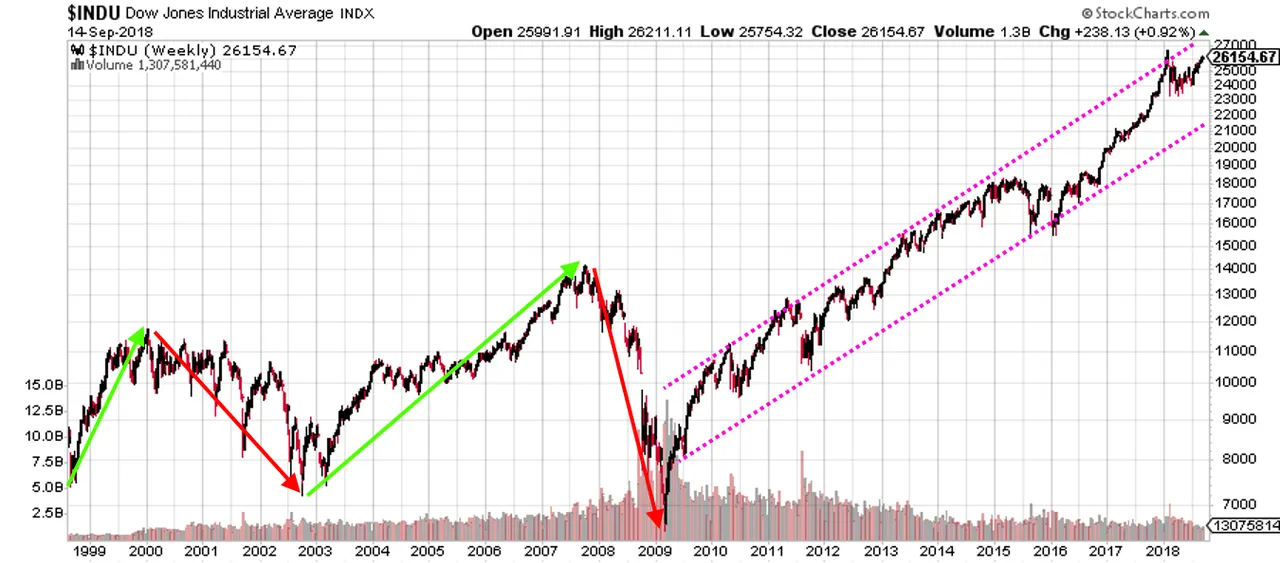 DjIA-1998-2000.png
