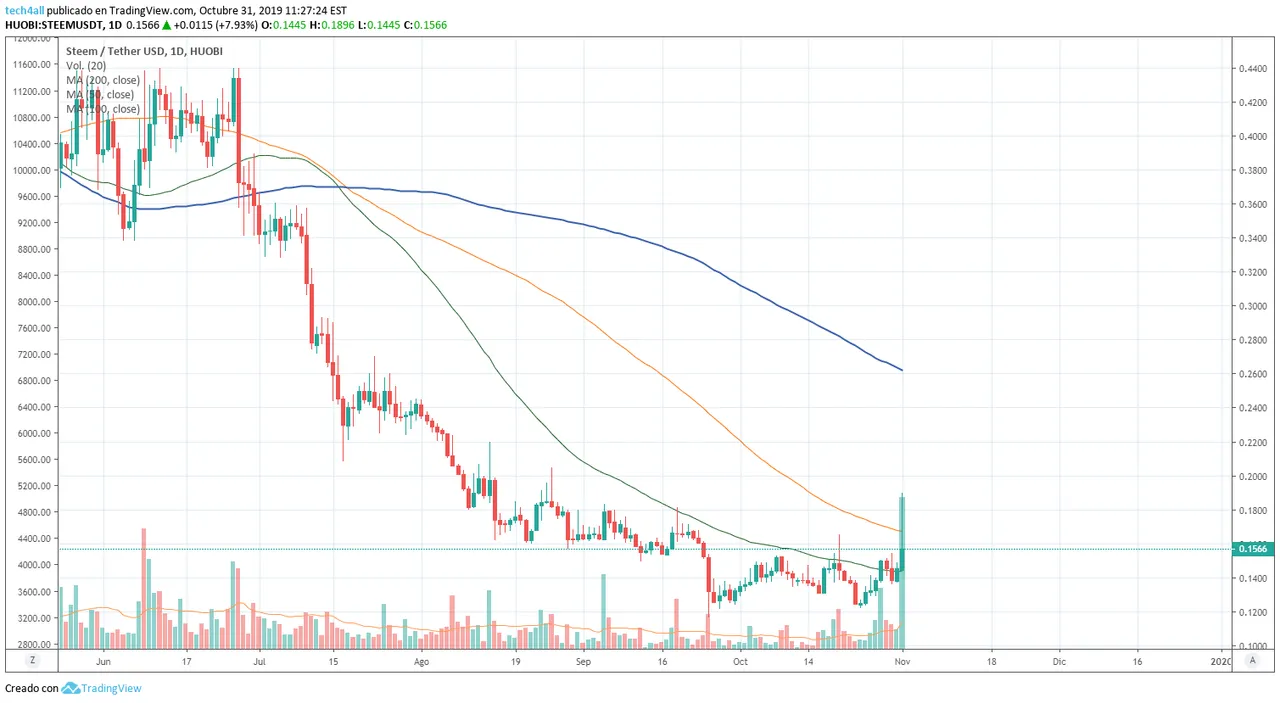 steem-20191031.png