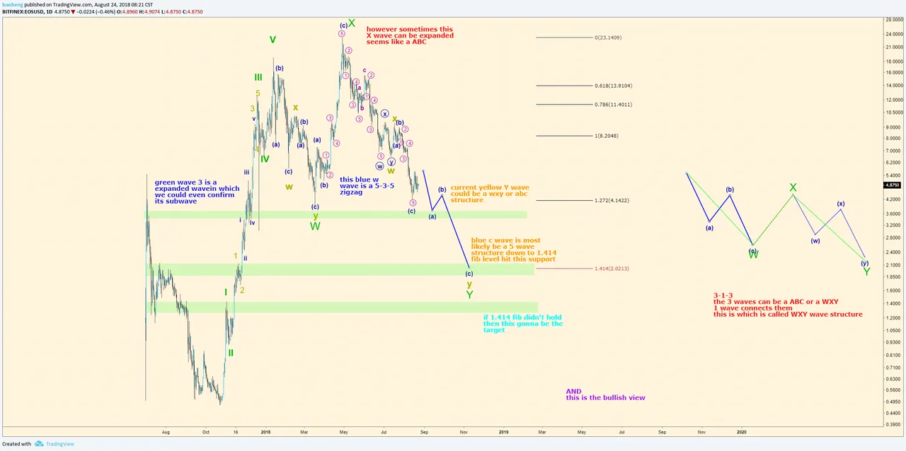 eos analysis.png