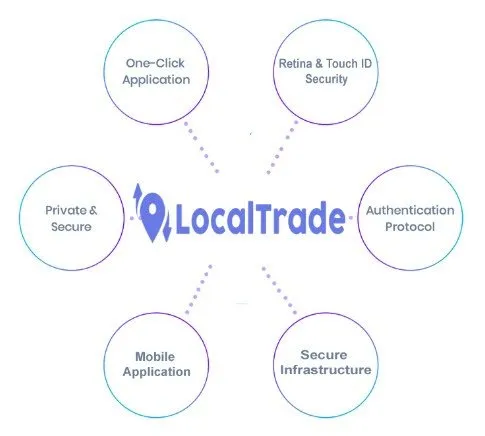 LocalTrade-ICO.jpg