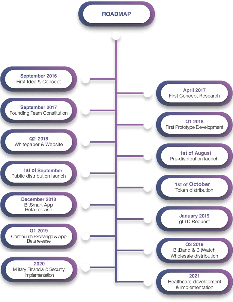 sidera-roadmap.png