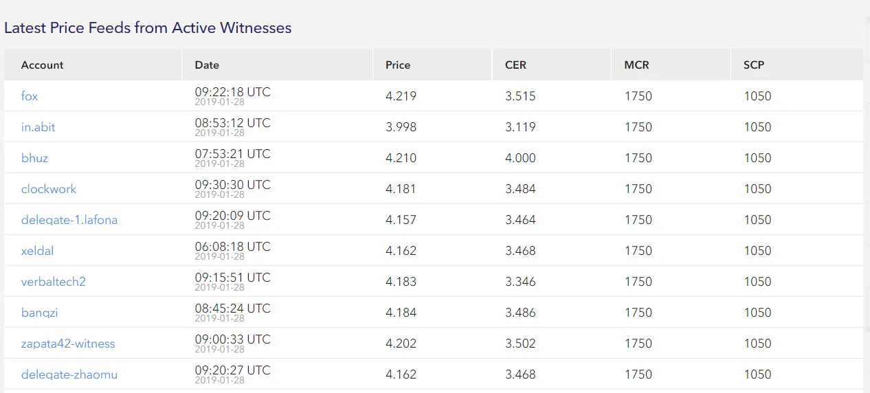 latest price.png