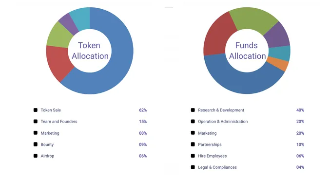 xpetro token.PNG