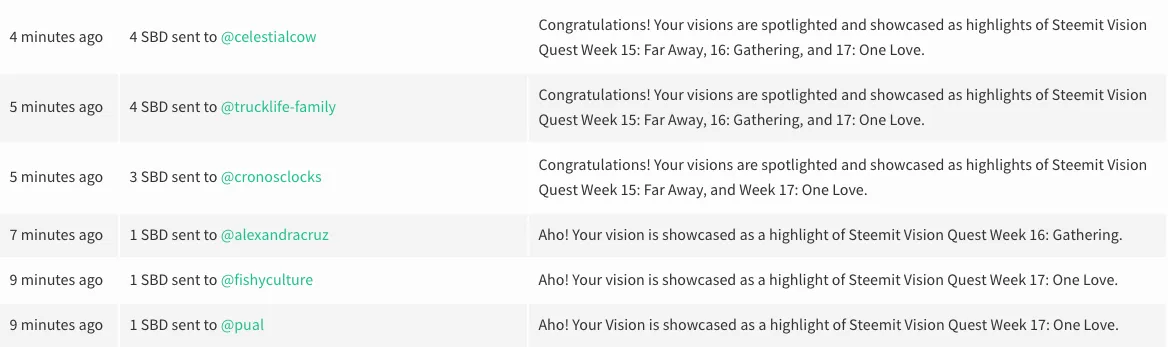 SVQ-17-Rewards.png