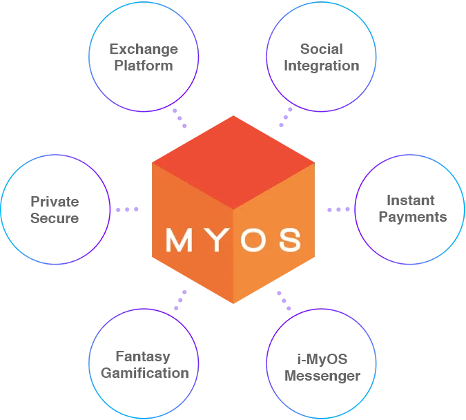 myos-chart-212.png