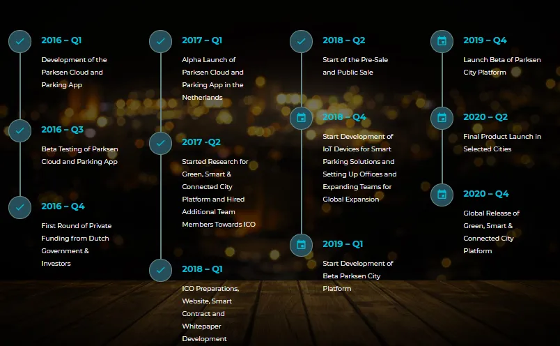 PARQ ROADMAP.png