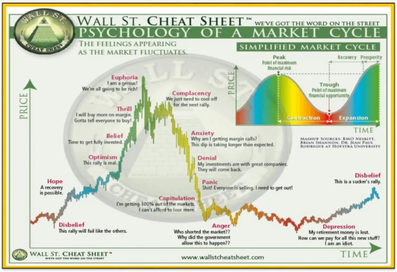 Market Cycle.png