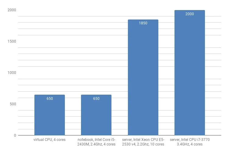 dcore-chart[1].jpg